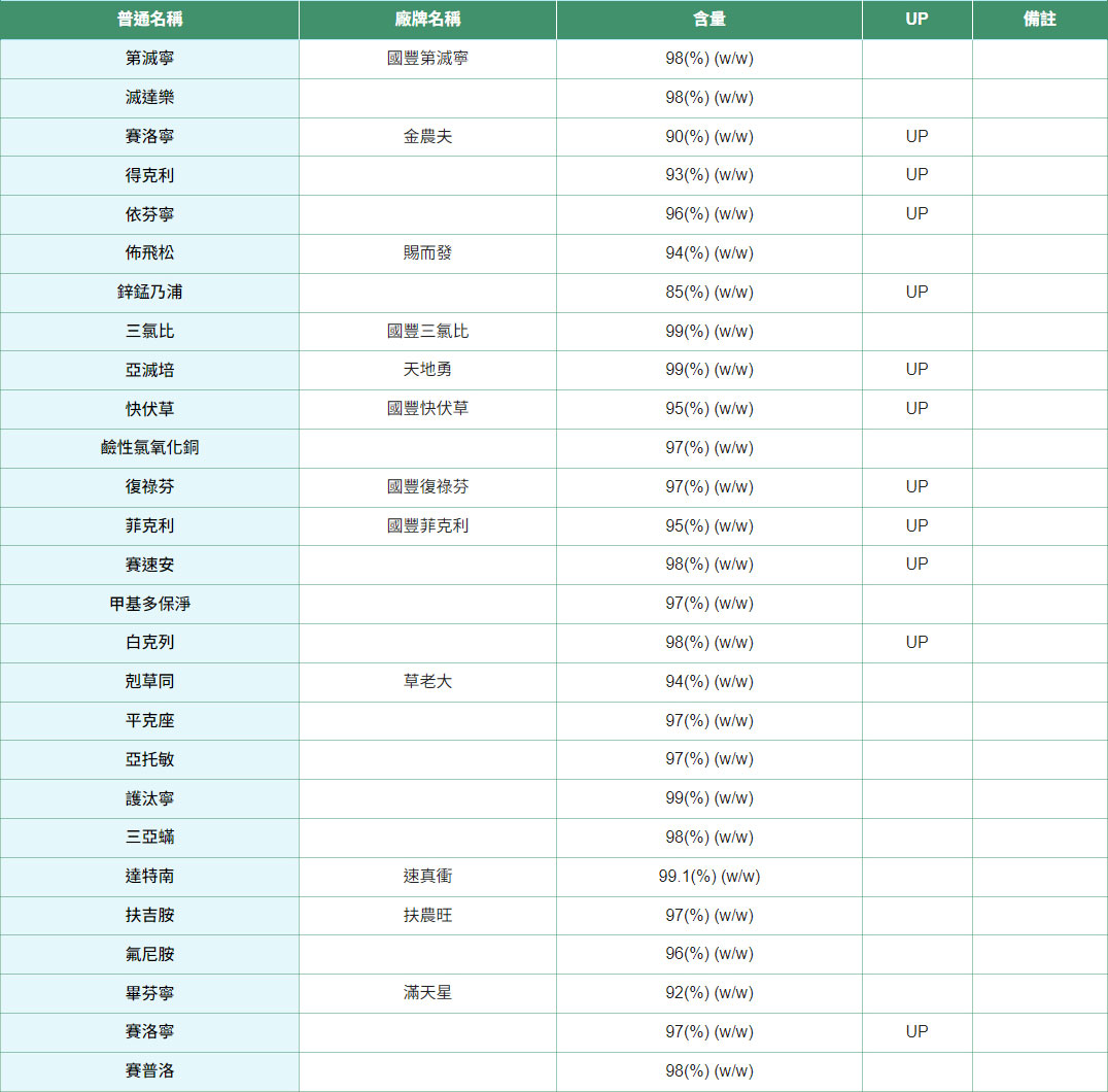 國豐公司及貝士得公司原體